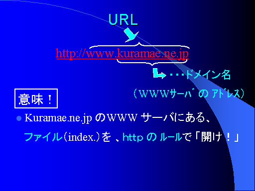 URL