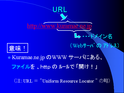 URL