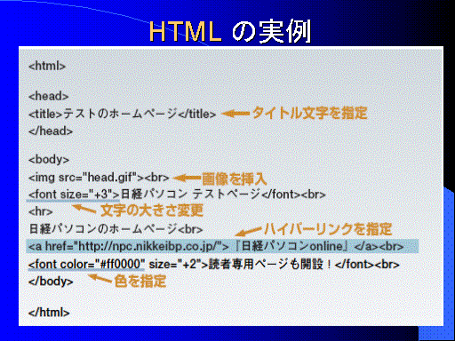 HTML ̎