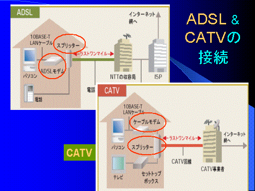 ADSL &CATV̐ڑ