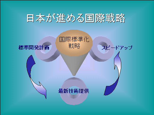 {i߂鍑ې헪