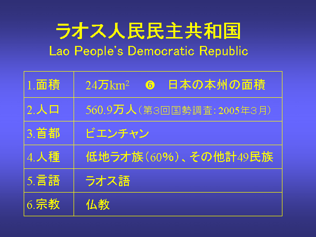 IXl勤aLao People's Democratic Republic