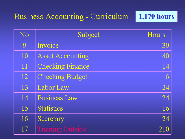 Business Accounting - Curriculum