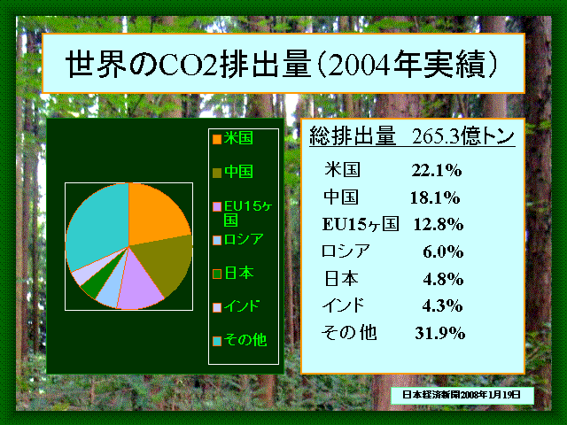 ECO2roʁi2004Nсj