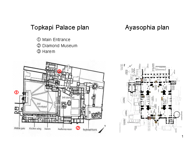 Topkapi Palace plan