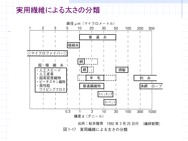 p@ۂɂ鑾̕