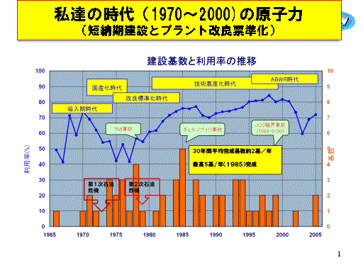 B̎i1970`2000)̌qiZ[݂ƃvgǕ[j