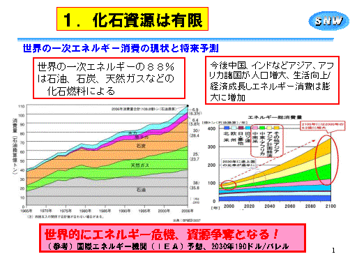 ËꎟGlM[̌Ə\