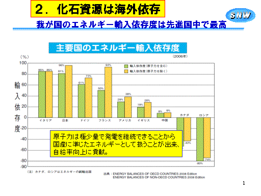 䂪̃GlM[Aˑx͐iōō