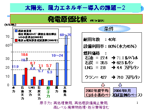 dr@kW/hr