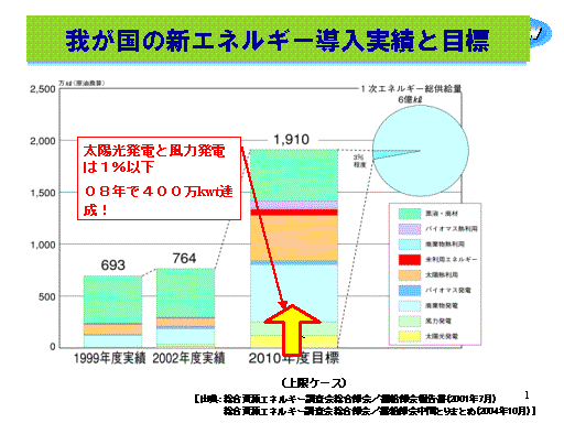 䂪̐VGlM[тƖڕW