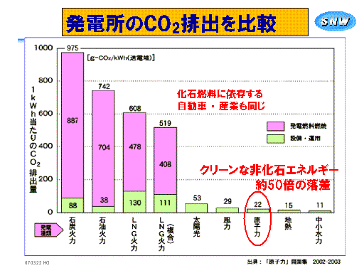 dCO2ror