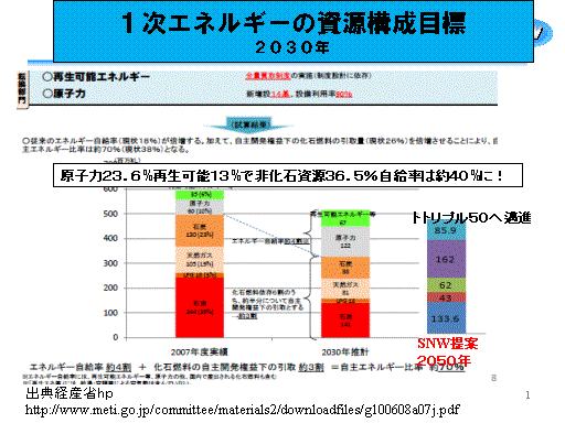 PGlM[̎\ڕWQORON