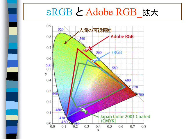 rRGB  Adobe RGB_g